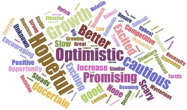 Word Jumble Chart